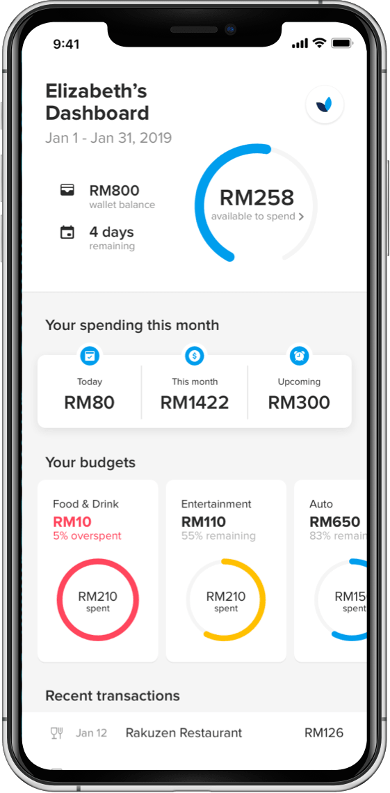 Snappymob | CIMB Foundation Be$MART Case Study