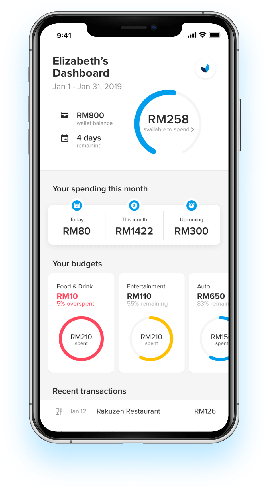 Snappymob | CIMB Foundation Be$MART Case Study