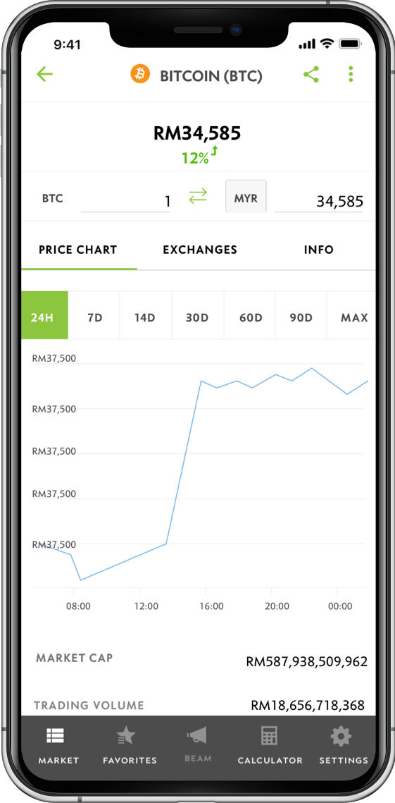 The portfolio view of cryptocurrencies in the Market tab in CoinGecko.